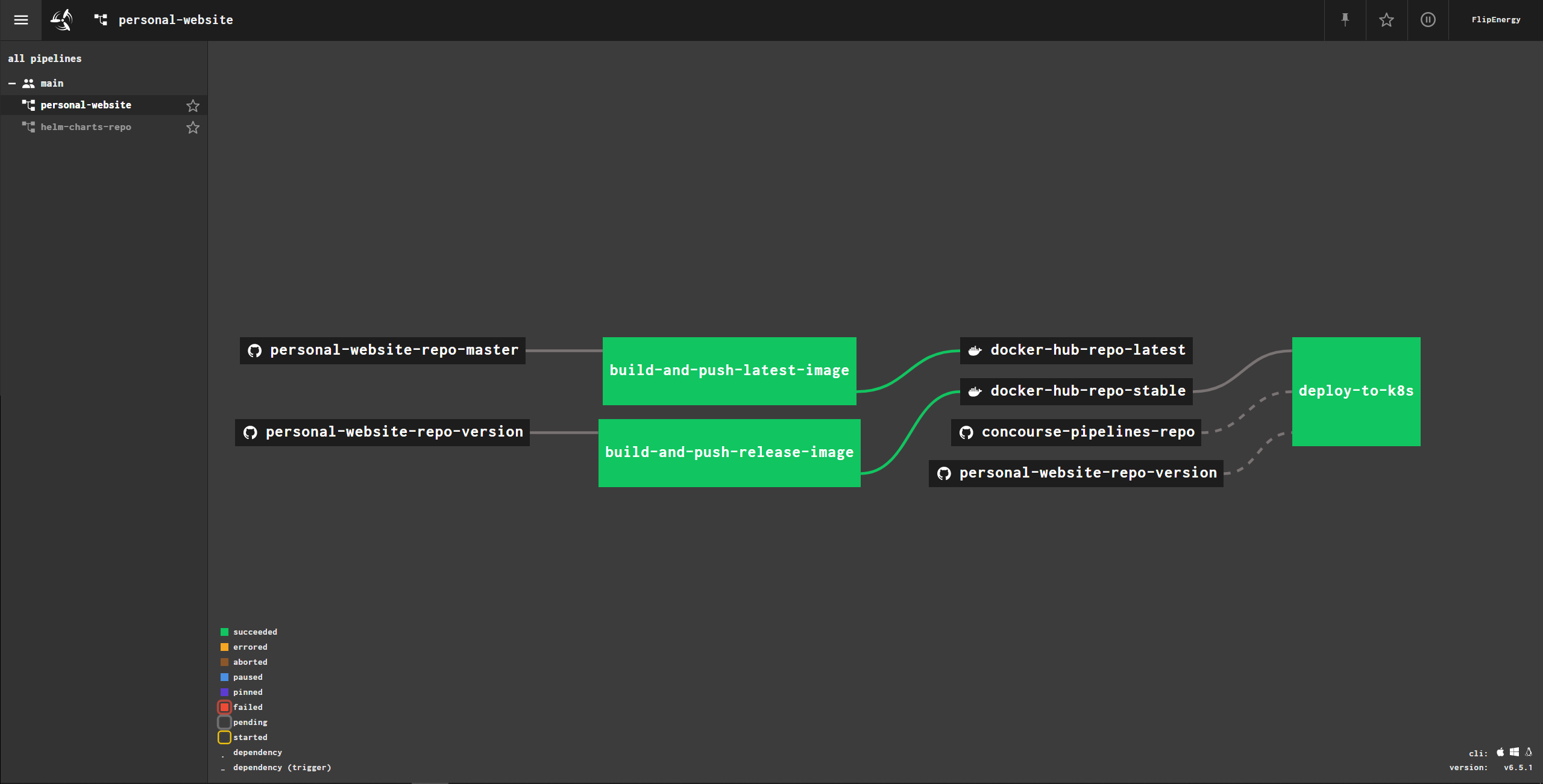 Website CICD Pipeline