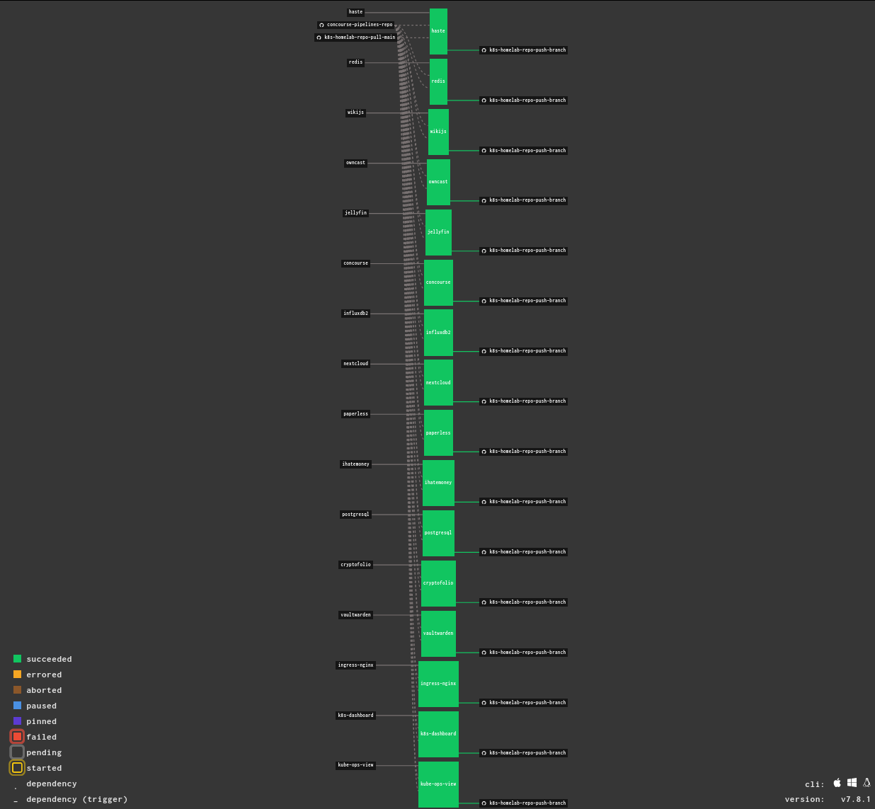 artifacthub-to-branch