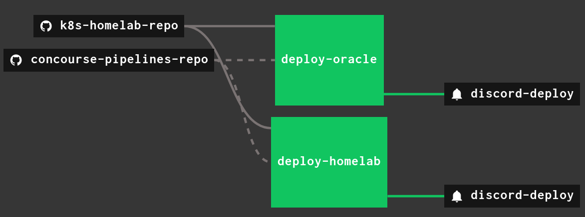 deploy-k8s-homelab