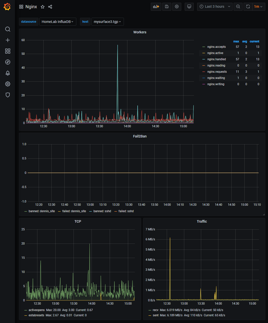 Nginx