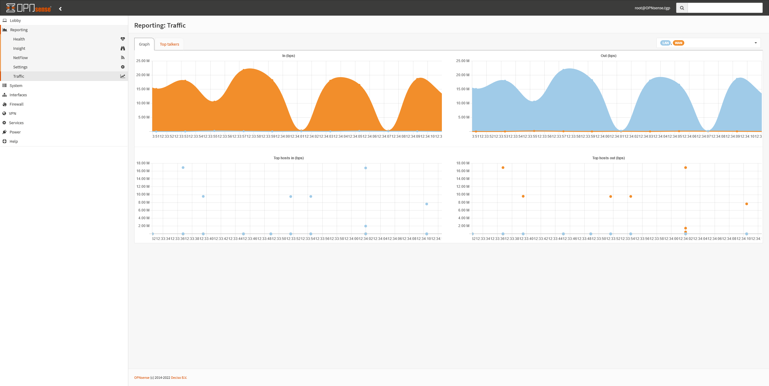 OPNsense Traffic