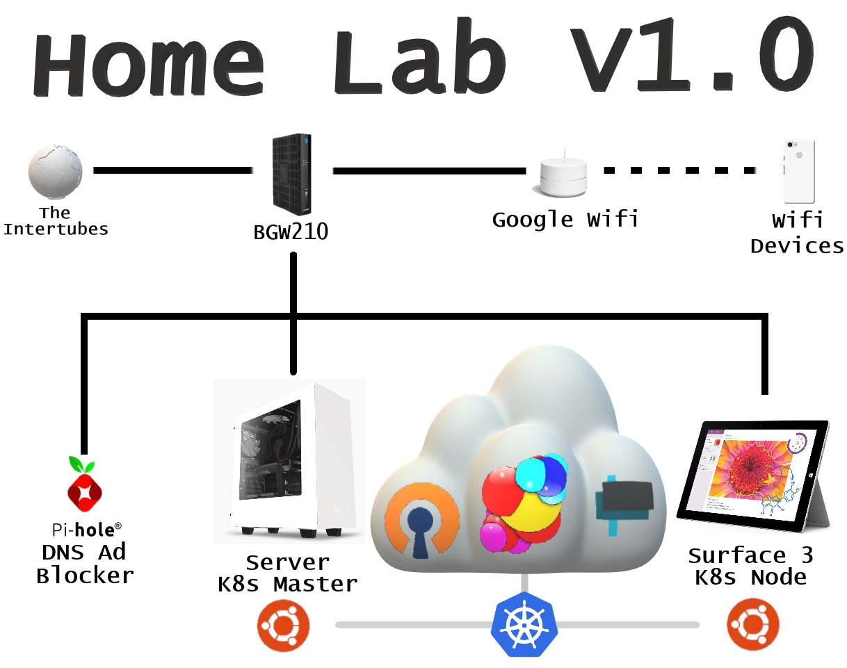 Version 1.0 Diagram