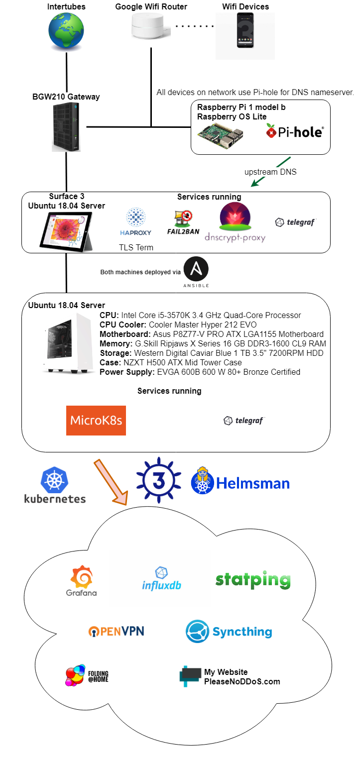 Version 2.1 Diagram