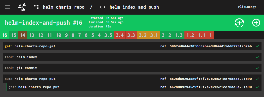 Helm Charts Pipeline