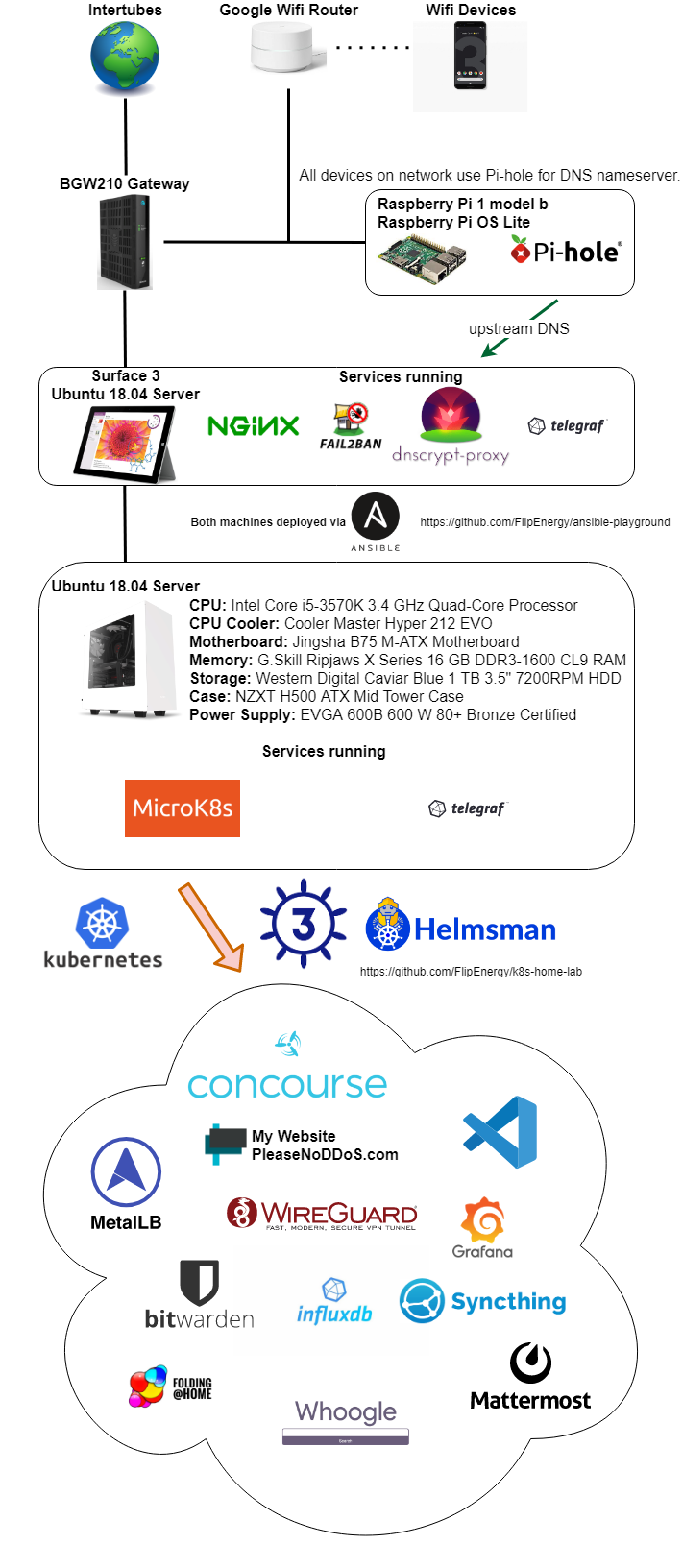 Version 2.4 Diagram