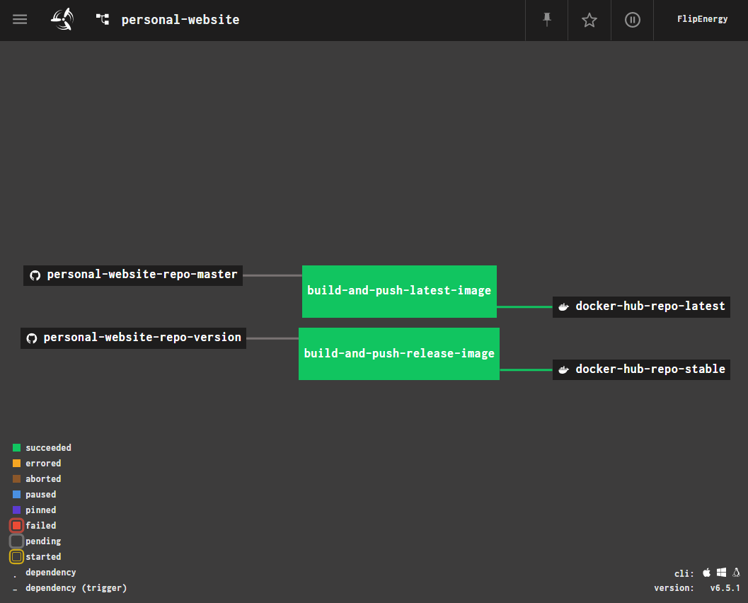 Personal Website Pipeline