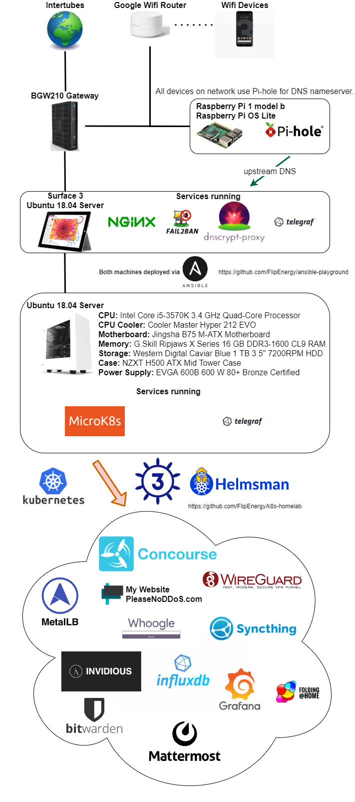 Version 2.6 Diagram