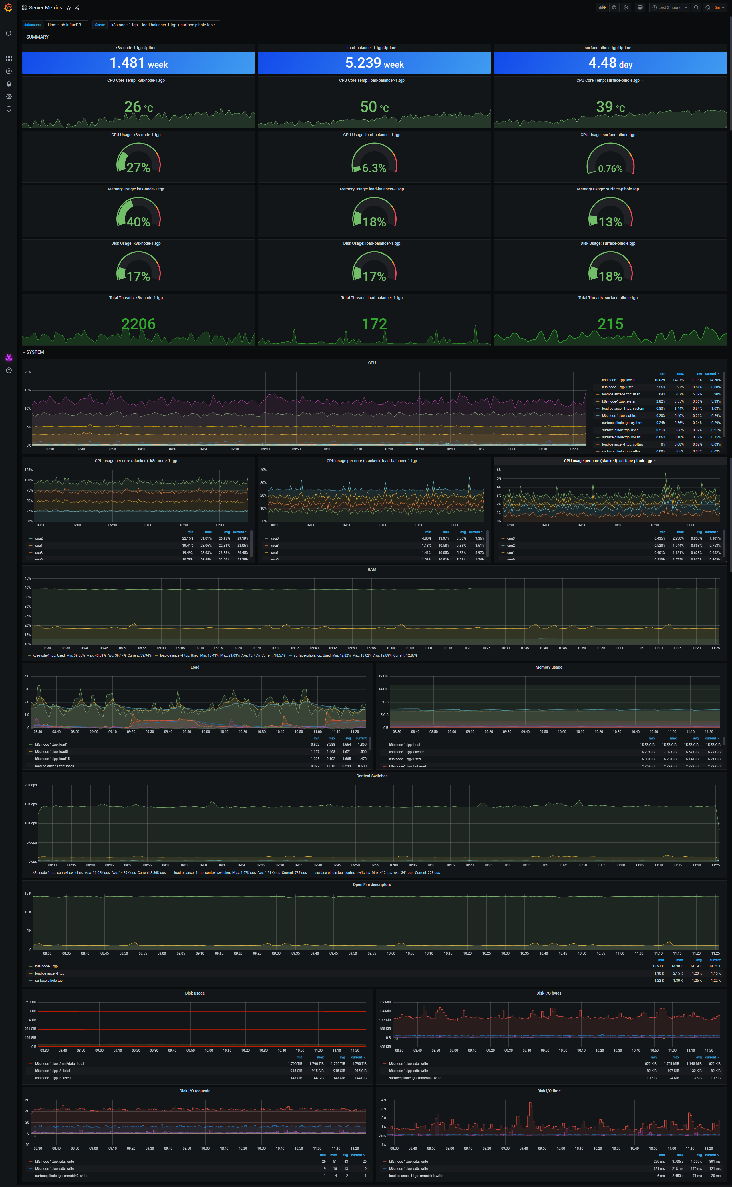 Grafana main server metrics