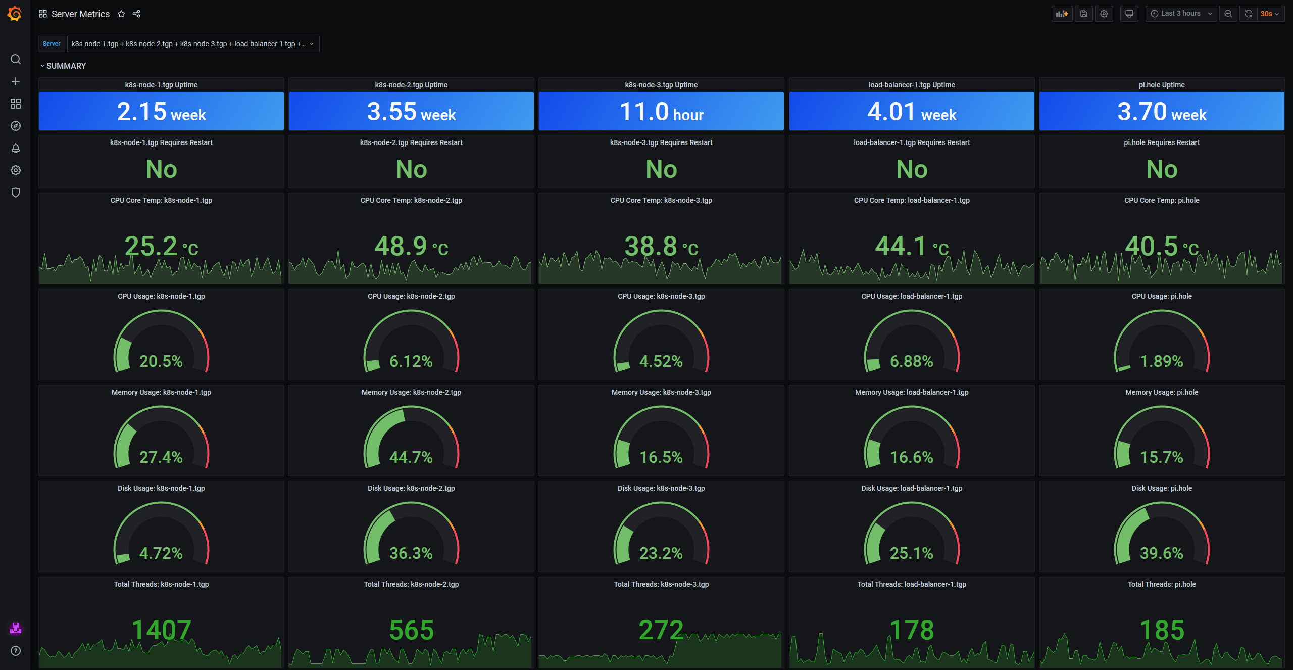 grafana dashboard