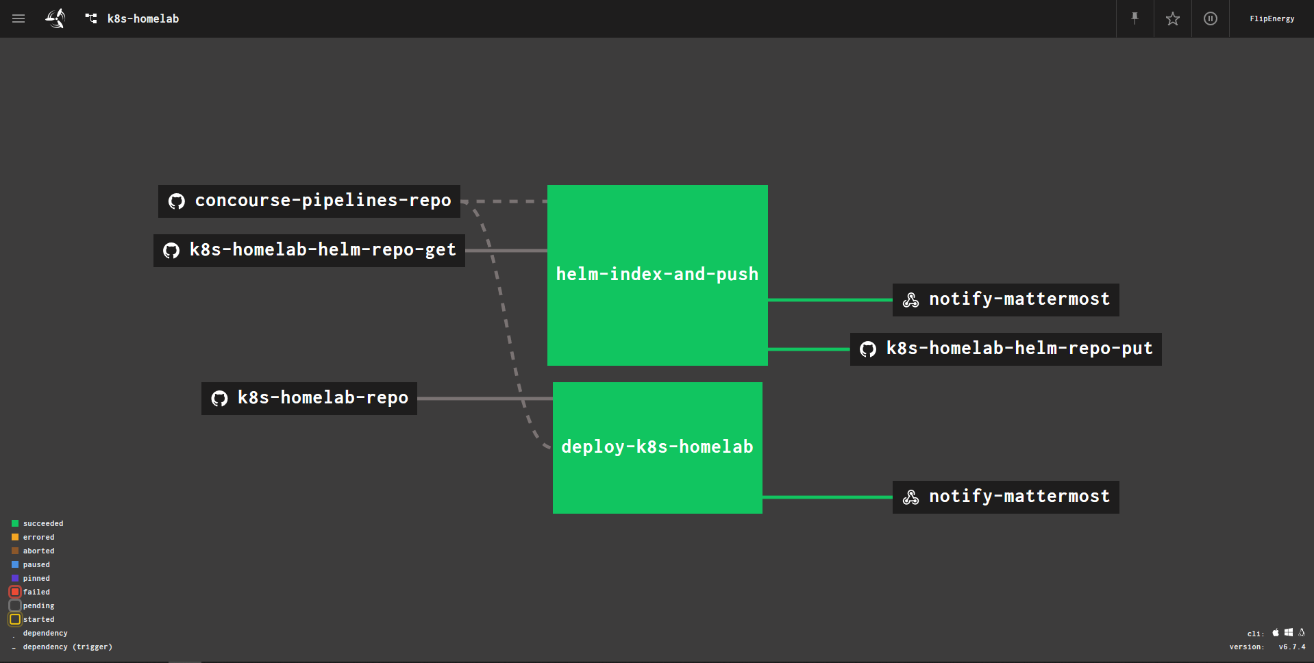 k8s-homelab pipeline