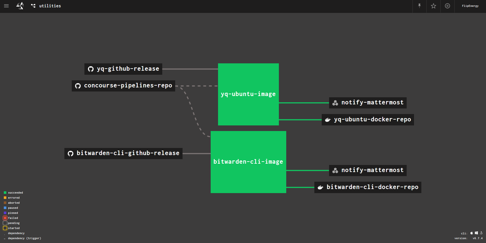 utilities pipeline